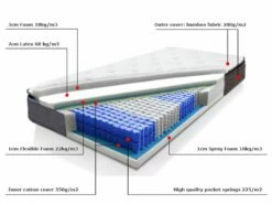 Latex Pocket Spring Hypoallergenic Mattress Medium JOY Various Sizes -Cheap Bed Linings Store english src sa picid 460709 type whitesh image