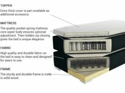 Fabric Divan Bed Beige PRESIDENT Various Sizes -Cheap Bed Linings Store english src sa picid 694486 type whitesh image