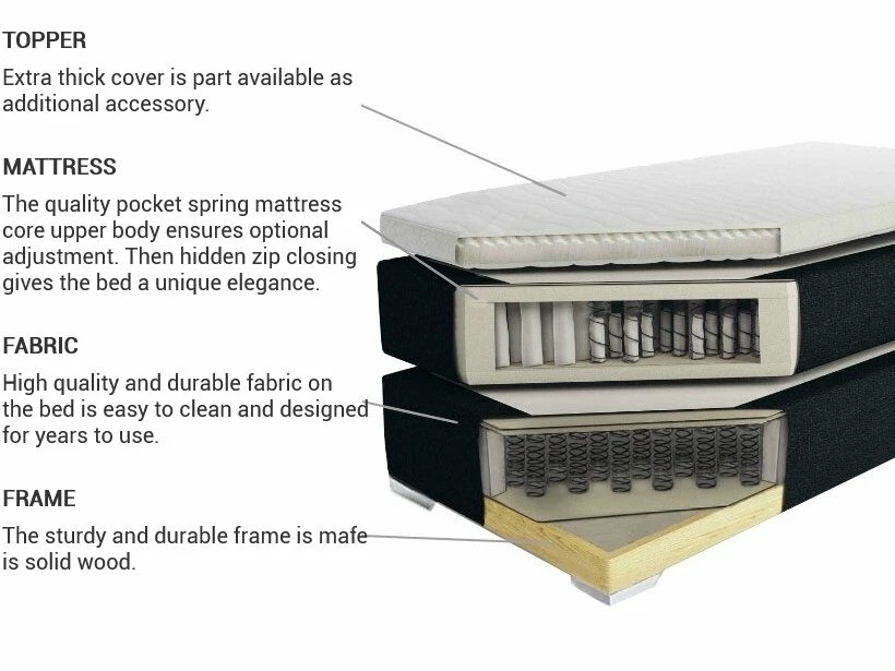 Fabric Divan Bed Beige PRESIDENT Various Sizes - Image 9