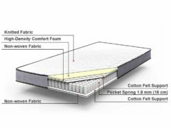 Pocket Spring Mattress Medium BLISS Various Sizes -Cheap Bed Linings Store english src sa picid 767239 type whitesh image