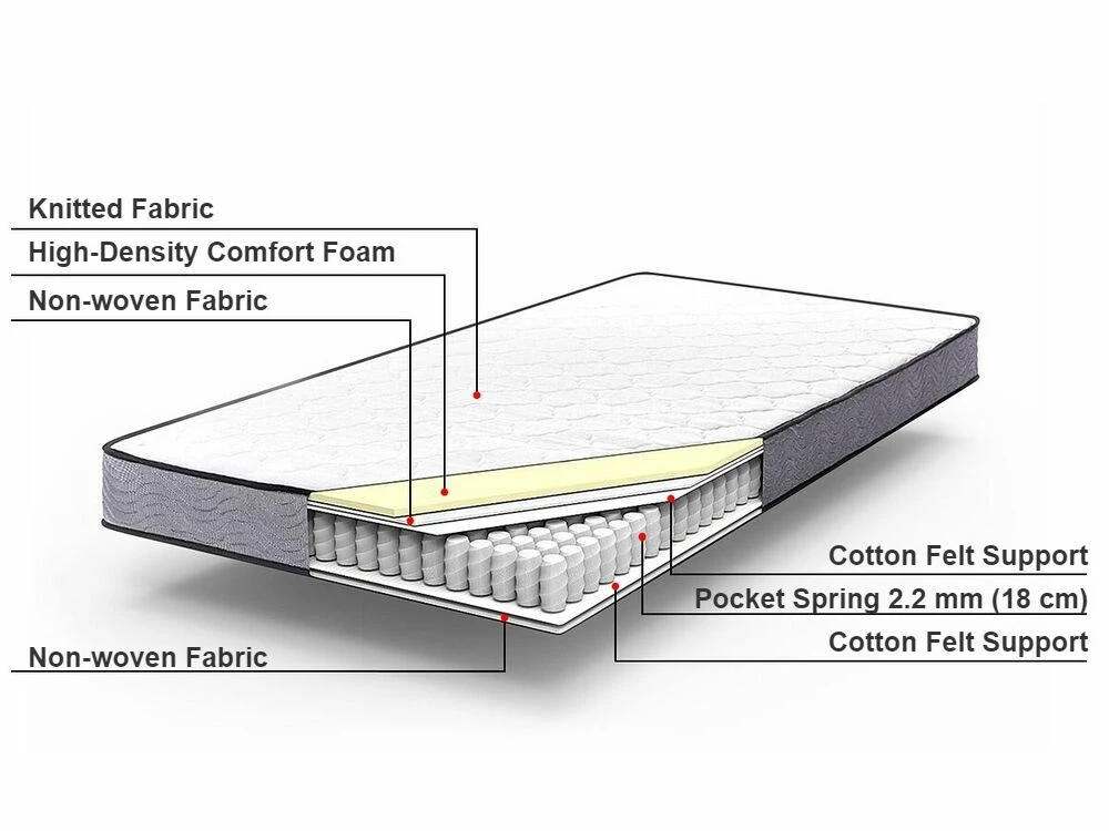 Pocket Spring Mattress Firm BLISS Various Sizes 10 Pocket Spring Mattress Firm BLISS Various Sizes - Image 10