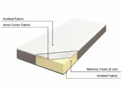 Memory Foam Mattress Topper COMFY Various Sizes -Cheap Bed Linings Store english src sa picid 767294 type whitesh image