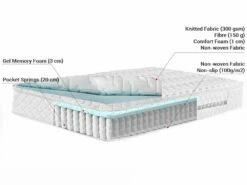 Pocket Spring Mattress With Removable Cover Firm GLORY Various Sizes 18 Pocket Spring Mattress With Removable Cover Firm GLORY Various Sizes -Cheap Bed Linings Store english src sa picid 780138 type whitesh image