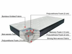 Memory Foam Mattress Firm CHARM Various Sizes -Cheap Bed Linings Store english src sa picid 782988 type whitesh image